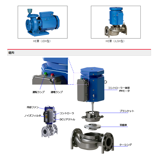 HITACHI-IES日立電動(dòng)泵JDS 100X80A-E57.5