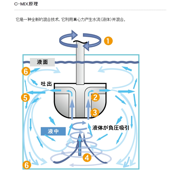 日本SAKAGUCHI坂口電熱陶瓷膠粘劑AROND