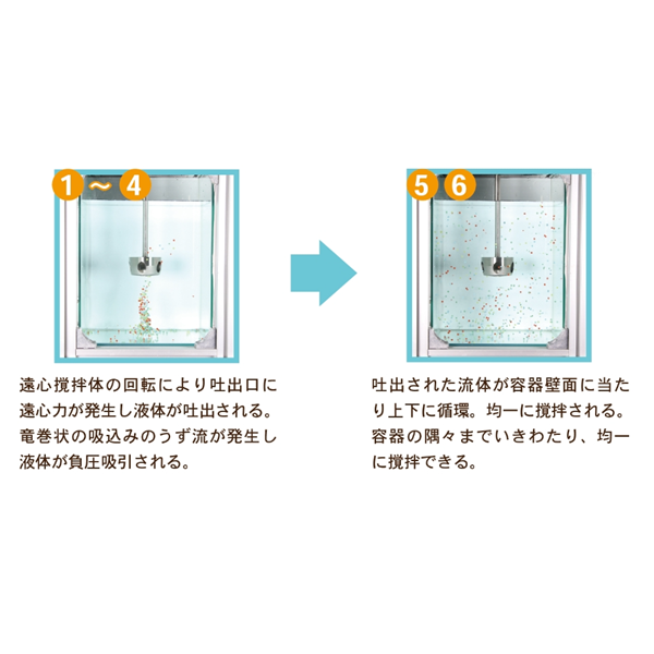 日本SAKAGUCHI坂口電熱陶瓷膠粘劑AROND