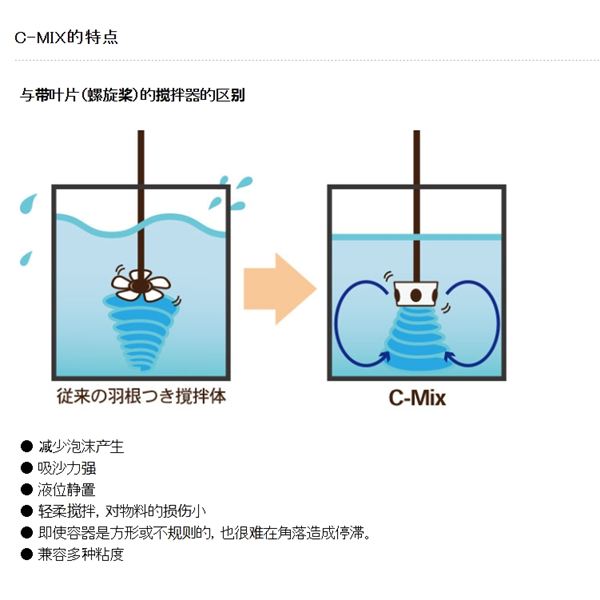 日本SAKAGUCHI坂口電熱陶瓷膠粘劑AROND